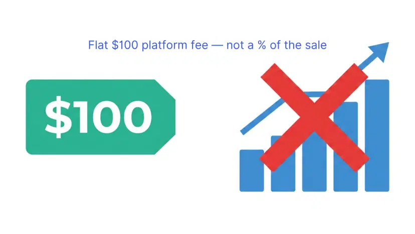 Why Carsido Charges $100 Flat (And Not 5% Like Everyone Else)