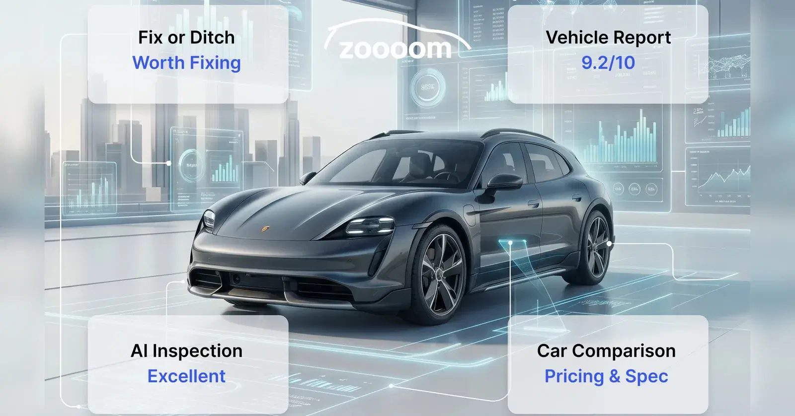 Zoooom FACTS — four tool results shown around a vehicle: Fix or Ditch, Vehicle Report, AI Inspection and Car Comparison